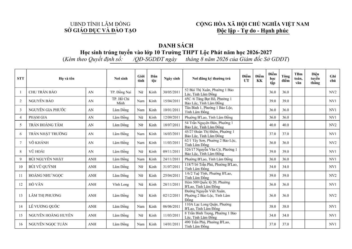 Loc Phat Quyet dinh phe duyet ket qua TS 2026 2027 images 0